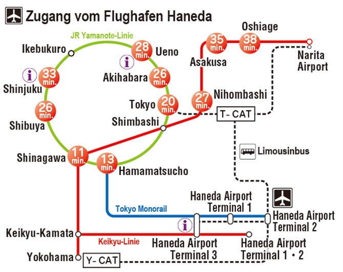 Verkehrsverbindungen vom Flughafen Haneda