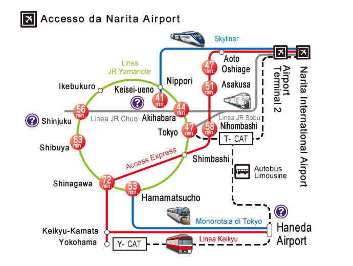 tourists info access tourists info access