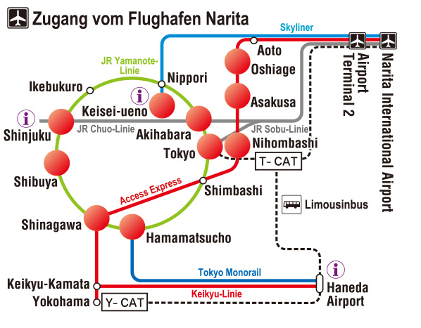 Verkehrsverbindungen vom Flughafen Narita