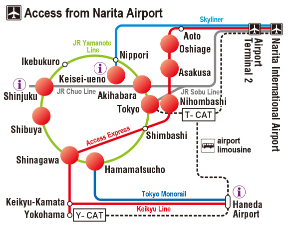 Access from Narita Airport