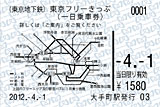 Tokyo Combination Ticket