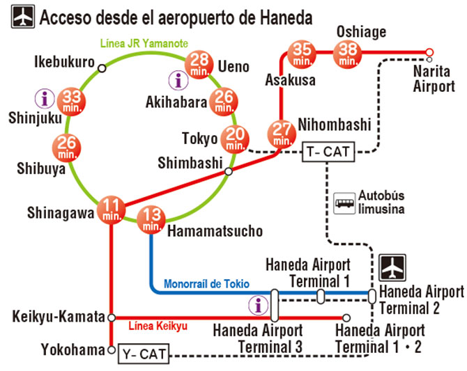 Acceso desde el Aeropuerto de Haneda