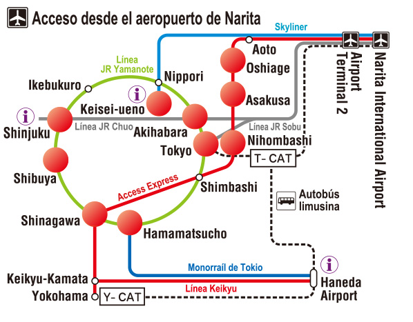 Acceso desde el Aeropuerto de Narita