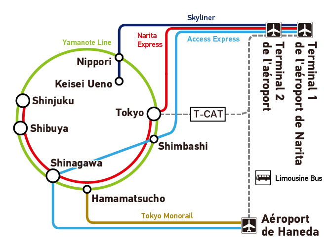Accès depuis l'aéroport de Narita