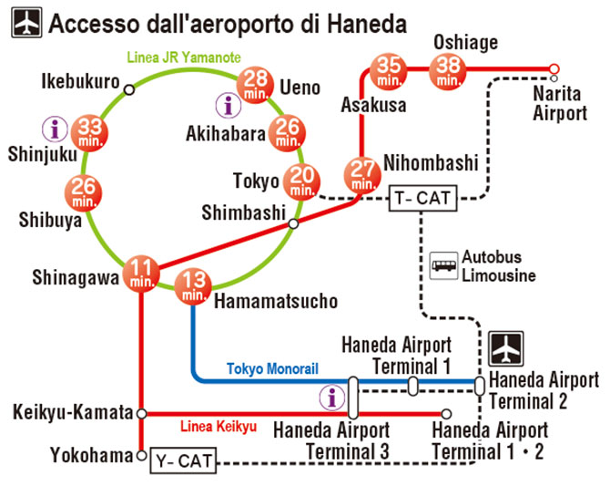 Accesso dall'aeroporto di Haneda