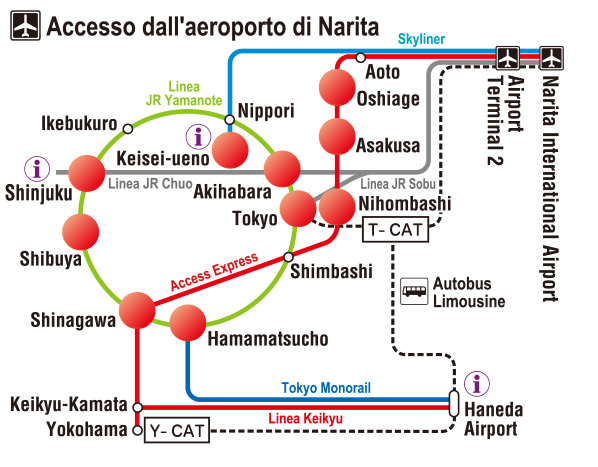 Accesso dall'aeroporto di Narita