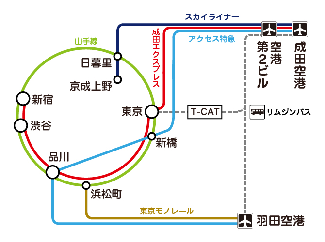 成田空港からのアクセス