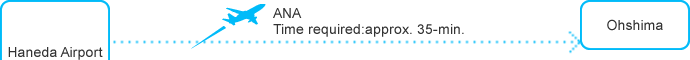 Haneda Airport - Ohshima ANA Time required:approx.35min.