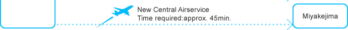 Haneda Airport - Miyakejima ANA Time required:approx. 45min.