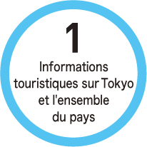 1 Informations touristiques sur Tokyo et l'ensemble du pays