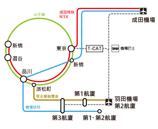 羽田機場的交通方式